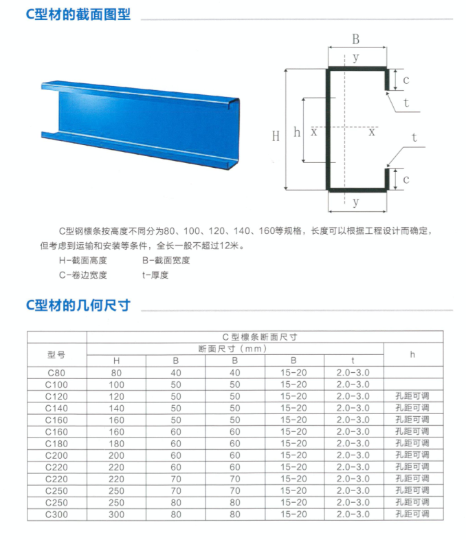 聚勝建材為您展示C型鋼的制作流程(圖1) 聚勝建材為您展示C型鋼的制作流程(圖1)